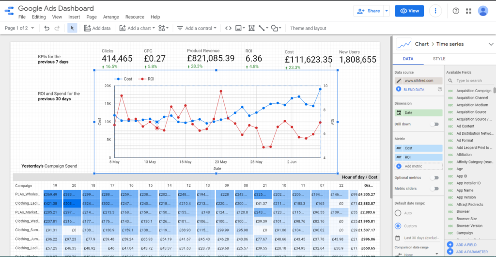 Data Studio Dashboard
