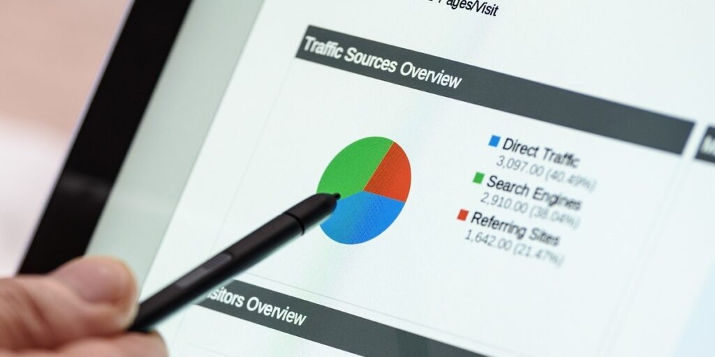 Page analytics displayed in charts