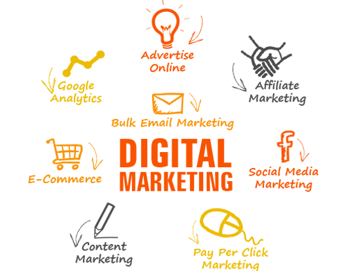 Digital marketing, social media marketing, affiliate marketing, pay per click marketing, google analytics, content marketing