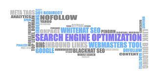 Digital marketing word board